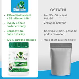 Baktérie pre Váš KOMPOST 500g
