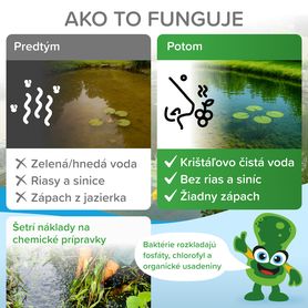 Baktérie pre Vaše JAZIERKO (leto) 500g