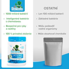 Baktérie pre Vaše JAZIERKO (leto) 500g